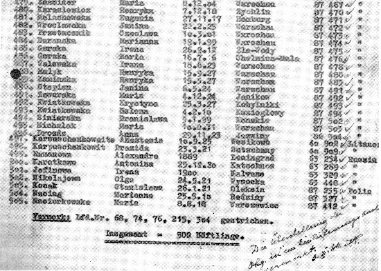 Letzte Seite der Transportliste des KZ Stutthof vom 29.09.1944 (Ausschnitt) | Quelle wie oben